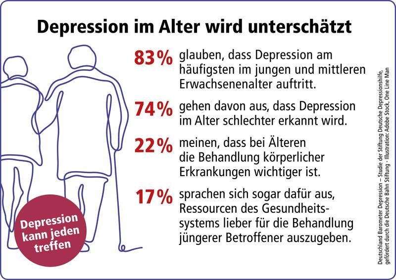 Depression im Alter wird unterschätzt