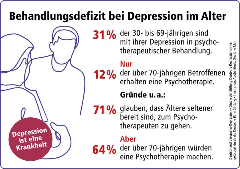 Behandlungsdefizit bei Depression im Alter