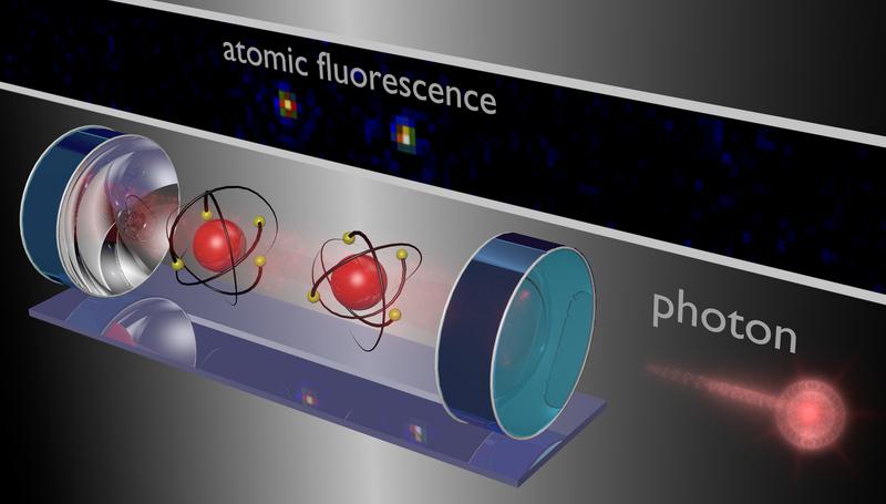 Illustration einer Atom-Photon-Schnittstelle. Atome werden durch Licht zum Aussenden einzelner Photonen angeregt, die dann zur abhörsicheren Quantenkommunikation genutzt werden können.