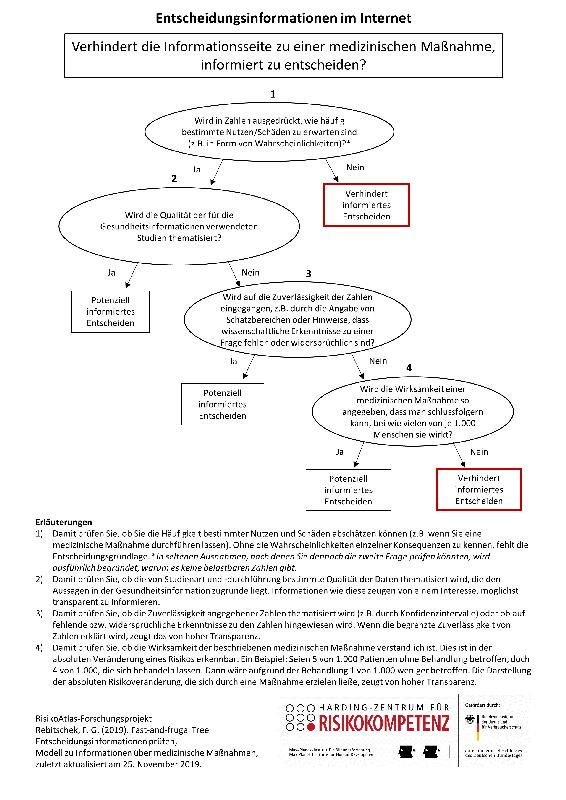 Entscheidungsinformationen im Internet