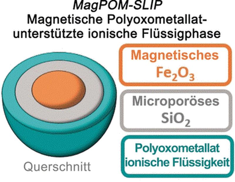 Nanopartikel, die mit einer "ionischen Flüssigkeit" beschichtet sind, binden Kontaminationen wie Schwermetalle im Trinkwasser. Beladene Partikel lassen sich mit einem Magneten entfernen.