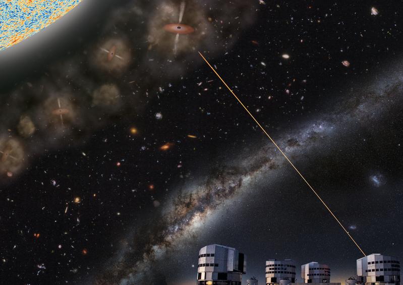 Künstlerische Darstellung der Beobachtung von weit entfernten Quasaren im jungen Universum.