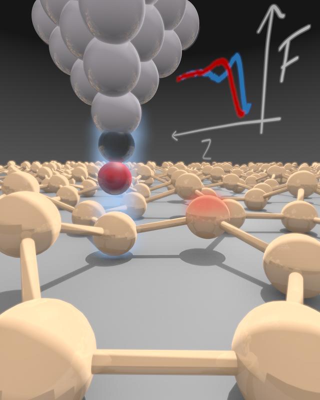 Mit einem Tieftemperatur-Rasterkraftmikroskop mit einem einzelnen Kohlenstoffatom an der Spitze können Kräfte zwischen Probe und Spitze quantitativ bestimmt werden.