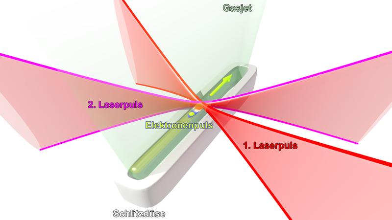 Neues Konzept für die Laser-Teilchenbeschleunigung 