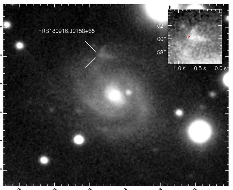 Host galaxy of FRB 180916.J0158+65 as seen with the Gemini-North telescope. The position of the FRB is marked. The inset is a higher-contrast zoom-in of the star-forming region containing the FRB. 