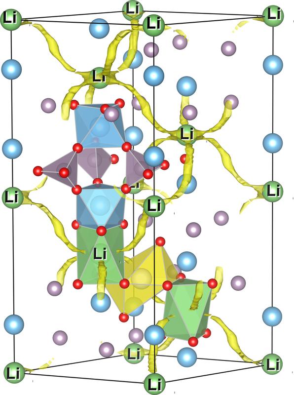 Hoffnungsträger für noch leistungsfähigere Lithium-Ionen-Batterien: Festkörper-Elektrolyt (hier LiTi2(PO4)3, Li-grün, Ti-blau, P-lila, O-rot); Darstellung der »Wanderungspfade« für Li-Ionen (Bänder)