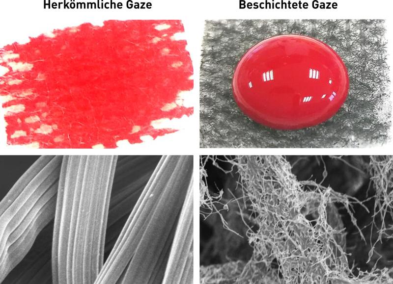 Links eine herkömmliche Baumwoll-Gaze. Sie saugt Blut auf. Rechts die mit Kohlenstoff-Nanofasern beschichtete Gaze. Unten: Elektronenmikroskopie-Bilder zeigen Nahaufnahmen der Baumwollfasern.