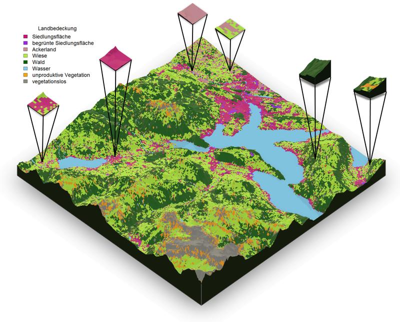 Studiendesign: Landschaften mit unterschiedlicher Landbedeckung