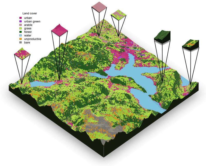 Study design: landscapes with different land cover