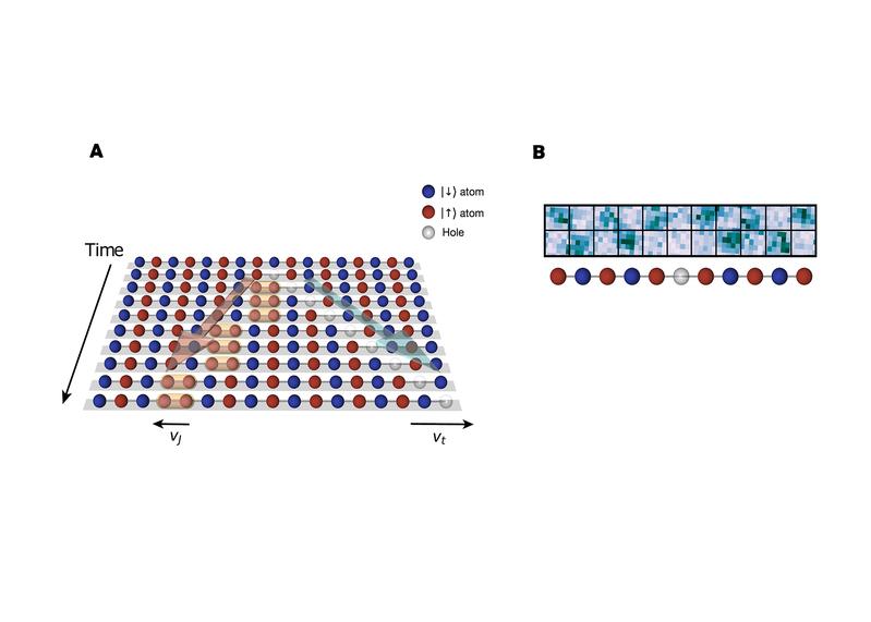 Die Grafik A zeigt die Kette von Atomen im Quantensimulator wie Einzelbilder eines Videos... 