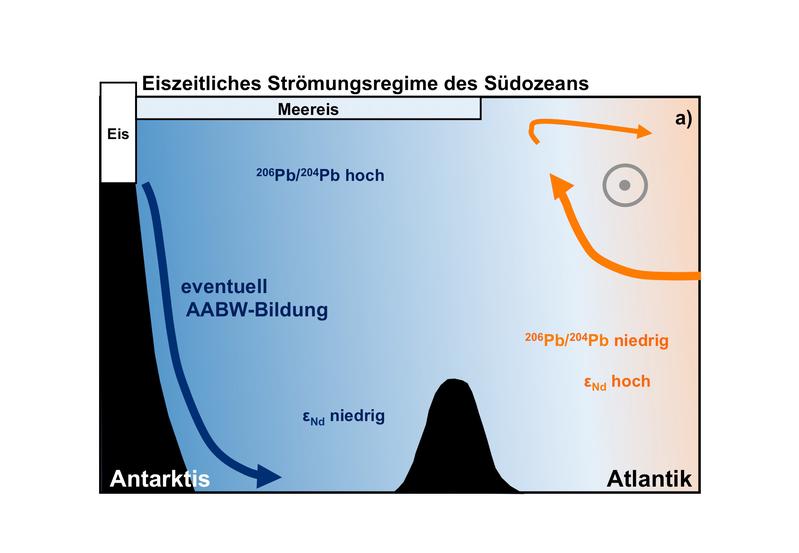 Strömungsregime des atlantischen Sektors des Südozeans zu Zeiten maximaler Vereisung. 