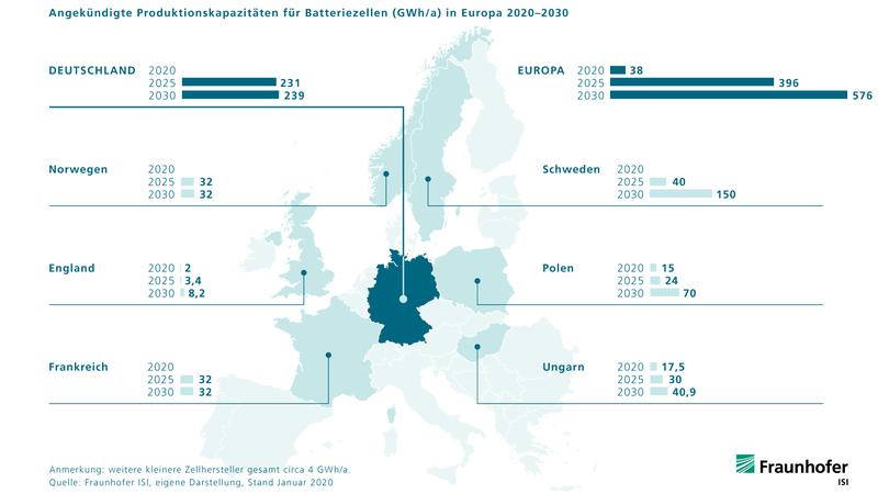 Angekündigte Batteriezell-Produktionskapazitäten Europa 2020-2030