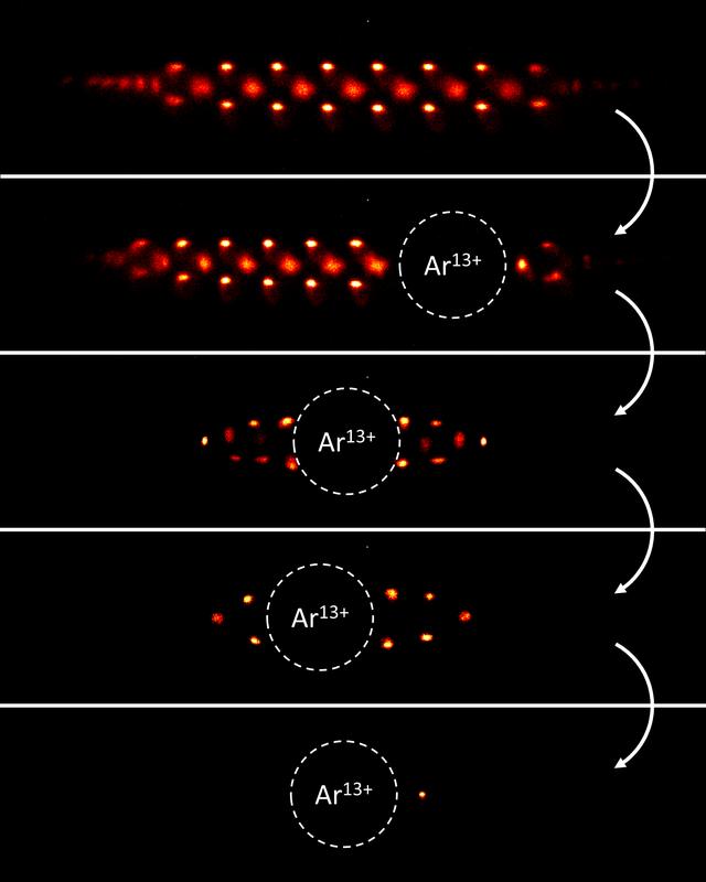 Abb. 2. Implantation des Ar¹³⁺-Ions in den lasergekühlten Be⁺-Ionenkristall und Übergang zur Quantenlogik-Anordnung mit einem Ionenpaar.