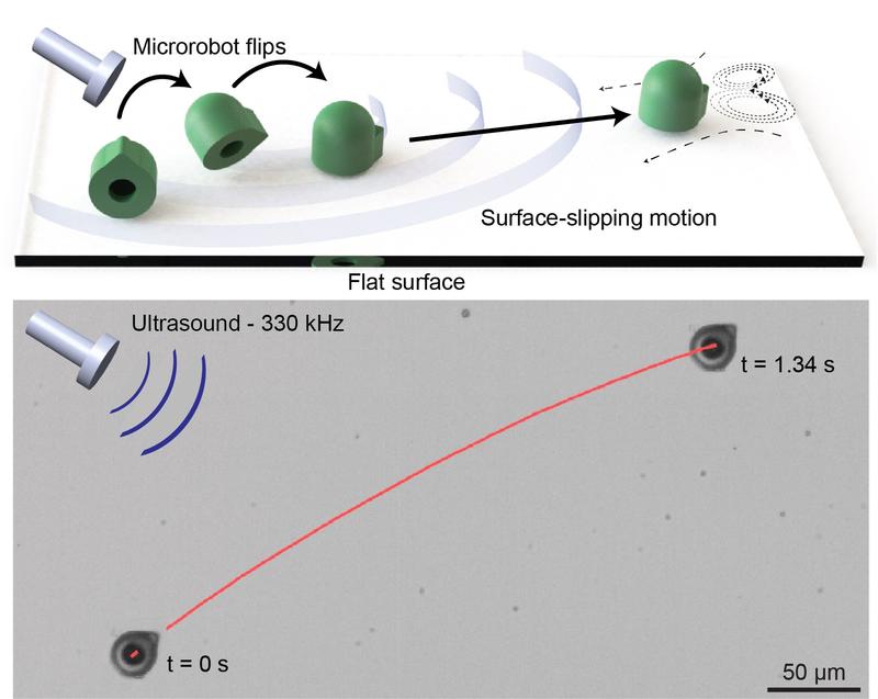 Schematische Darstellung eines oberflächengleitenden Mikroroboters unter Ultraschallanregung (oben);  Wegstrecke, die der Mikroroboter bei einem Ultraschall von 330 kHz zurücklegt(unten)