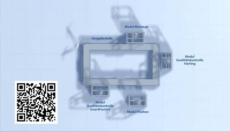 Demonstrator interaktiv: https://smartfactory.pageflow.io/production-level-4 