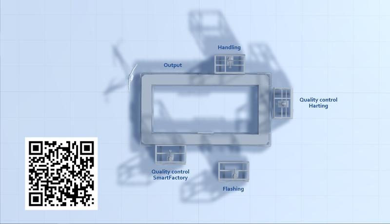 Demonstrator interactive: https://smartfactory.pageflow.io/production-level-4