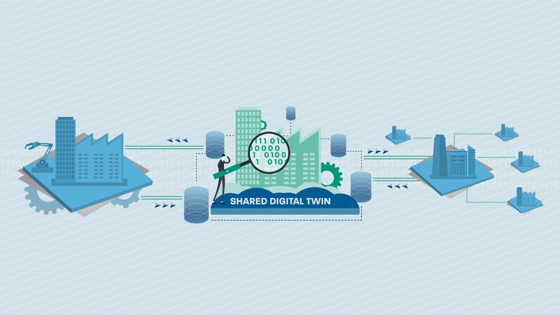 Shared Digital Twin