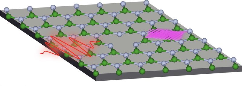 High-harmonic-Erzeugung aus hexagonalem Bornitrit mit einem spin-polarisierten Defekt