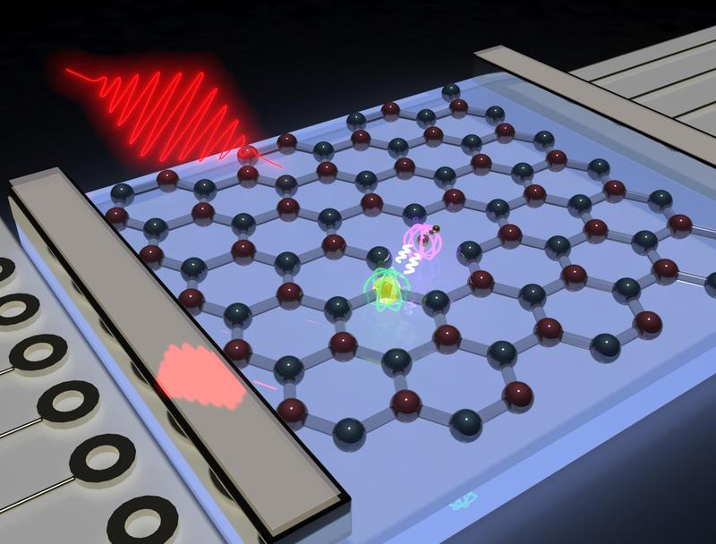 Atomar dünne Schicht aus Bornitrid mit einem durch die Bor-Leerstelle gebildeten Spinzentrum. Mit Hochfrequenzanregung (roter Pfeil) ist es möglich, das Qubit zu initialisieren und zu manipulieren.