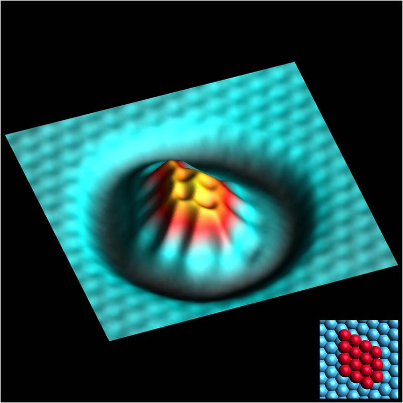 Dreidimensionale Ansicht einer Rasterkraftmikroskopieaufnahme eines Eisen-Clusters bestehend aus 15 Atomen. Der Einschub zeigt das dazugehörige Kugelmodel in Vogelperspektive.