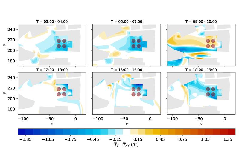 So würde eine Baumgruppe auf der nordöstlichen Ecke des Münsterplatzes die Lufttemperatur in zwei Metern Höhe verändern – im Vergleich zum Münsterplatz ohne Bäume.