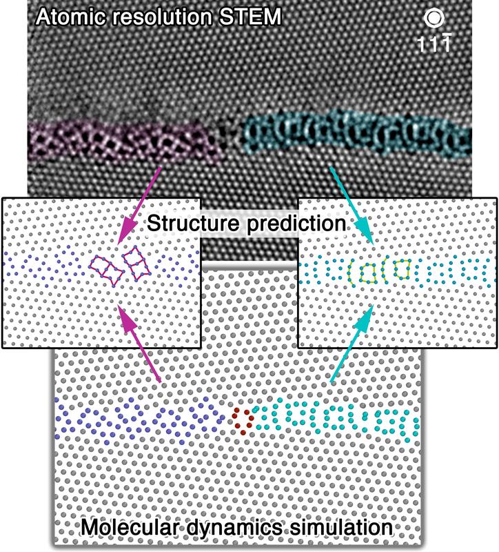 Atomic resolution STEM image of a grain boundary phase transformation in elemental Cu.