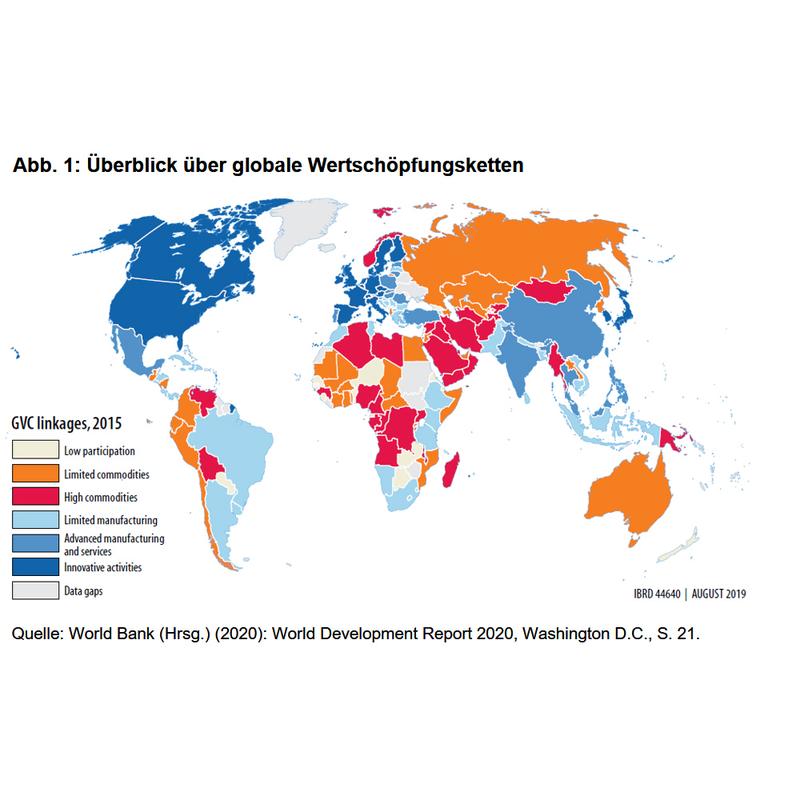 Abbildung 1: Überblick über globale Wertschöpfungsketten