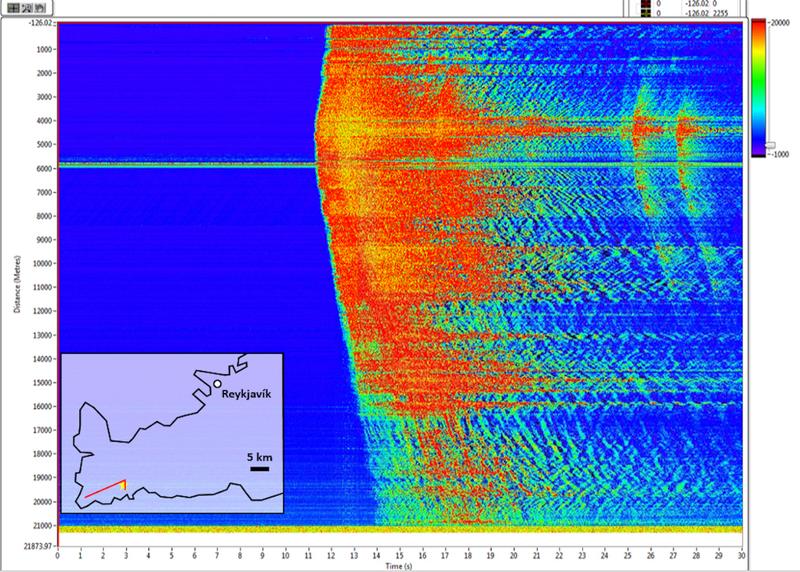 Erdbeben der Magnitude 5.2 registriert entlang isländischer Telekommunikationsinfrastruktur. Die Farben zeigen die Stärke der lokalen Dehnungsänderung auf der Glasfaser.