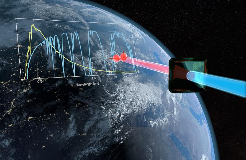 Erzeugung von polarisationsverschränkten Photonenpaaren bei einer Wellenlänge von 2,1 Mikrometern. 