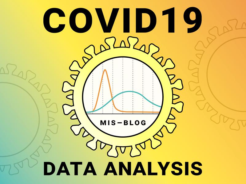 COVID-19 Data Anlysis Update 