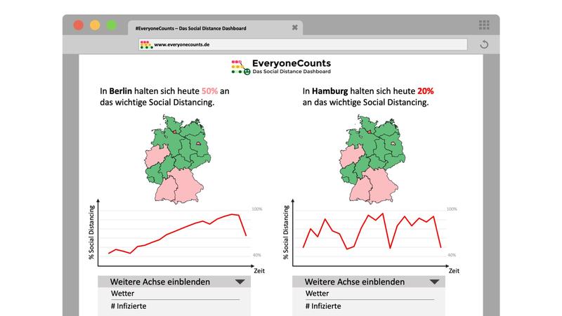 Auf einen Blick: „EveryoneCounts“ zeigt die Wirkung sozialer Enthaltsamkeit und motiviert zu verantwortungsvollem Handeln