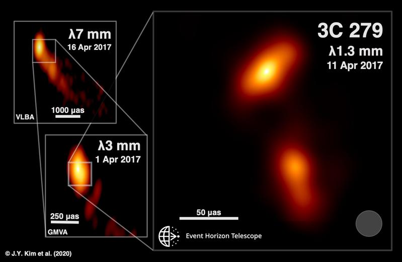 Jetstruktur im Zentralbereich des Quasars 3C 279 mit jeweils höherer Winkelauflösung im April 2017.  (Beobachtungsepochen, verwendete Teleskopnetzwerke und Wellenlängen sind separat vermerkt).