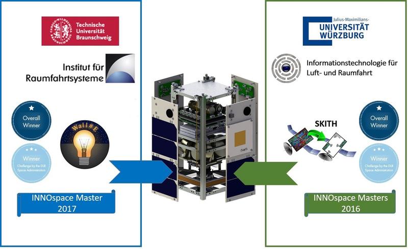 Zwei preisgekrönte Technologien aus Braunschweig und Würzburg sollen im Satelliten INNOcube vereint werden. 