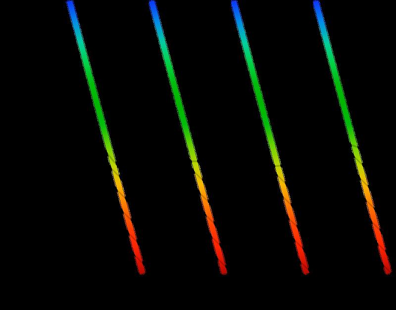 Die Brennweiten für die jeweils unterschiedlichen Lichtwellenlängen – im Bild sind sie mit der jeweiligen Farbe dargestellt – werden bei der Erfindung schräg auf die Objektoberfläche gelenkt. 