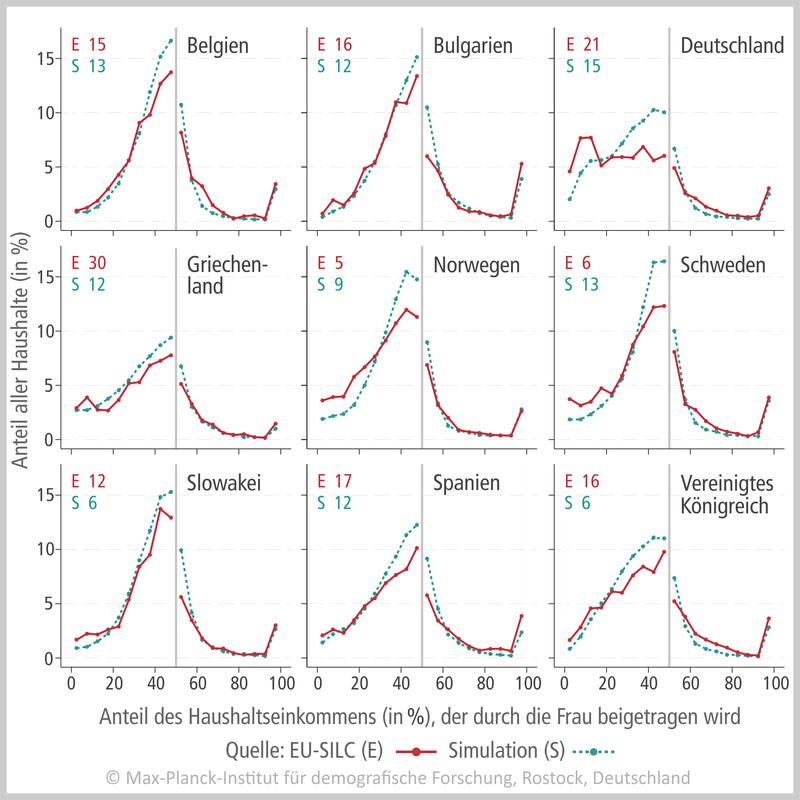 Abbildung 1: Das Geschlechter-Kliff. Eine ausführliche Beschreibung der Abbildungen finden Sie am Ende des Textes*.inden Sie im