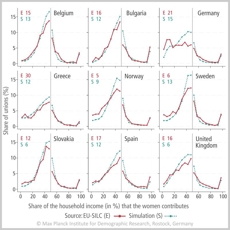 Figure 1: The gender cliff. *Please find a detailed description of the figure at the end of the press release.