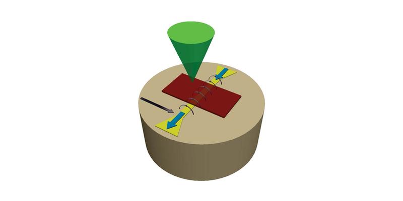 Ein Mikrowellen-Resonator (braun) erzeugte Felder mit Frequenzen im Mikrowellenbereich. Angeregte Magnonen bildeten ein Bose-Einstein-Kondensat. Laserlicht (grün) zeichnete die Teilchendichte auf.