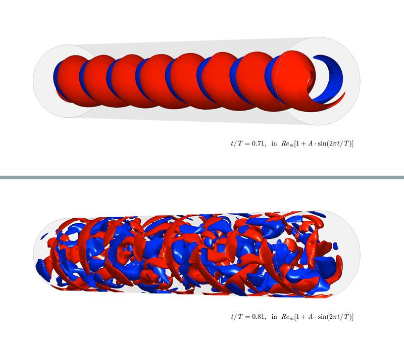 Visualisierung der numerischen Simulation eines turbulenten Blutstroms