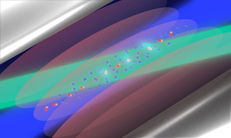 HD+- (gelb-rot) zw. Atomionen (blau), durch einen Laser (blau) ruhig gestellt. Elektromagn. Welle (braun-rote Scheiben) regt Molekülionen zur Rotation an. Grüner Laserstrahl weist Anregung nach.
