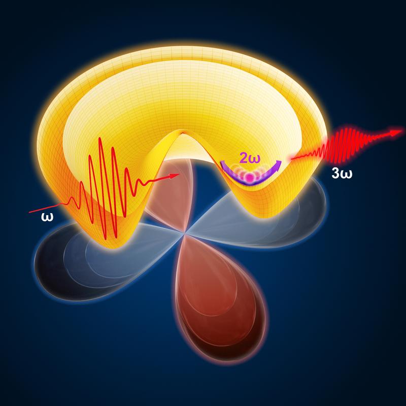 Erklärung unter https://www.hzdr.de/presse/higgs_spectroscopy