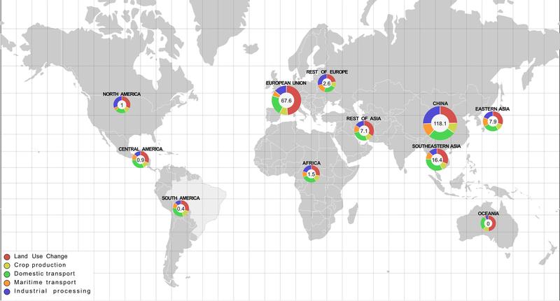 Die EU importierte  zwischen 2010 und 2015 67,6 Millionen Tonnen Treibhausgasemissionen, die in den brasilianischen Sojaimporten enthalten sind, China 118,1 Millionen Tonnen. 