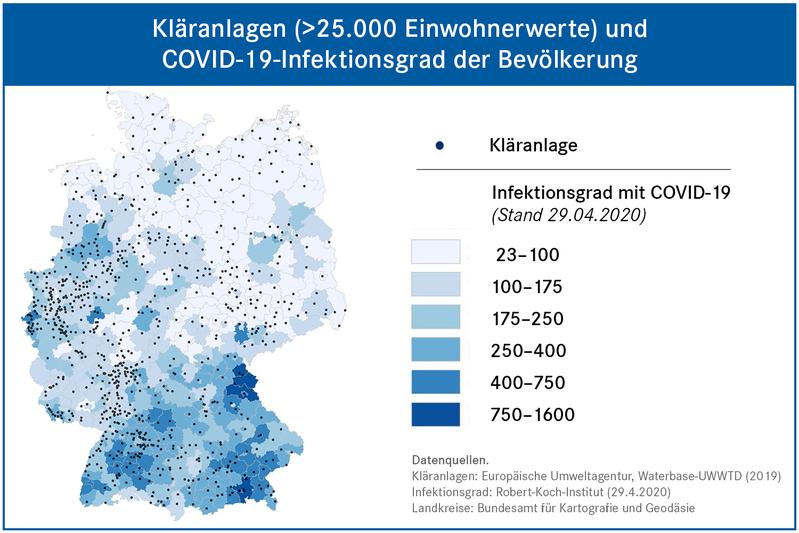 Große Kläranlagen enspr. Einwohnerdichte über Deutschland verteilt. Ein Abwassermonitoring könnte Infektionsherde bundesweit früh quantitativ, örtlich differenziert und in zeitlichem Verlauf erfassen