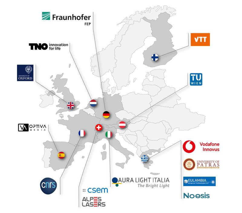 Partner des Projektes PeroCUBE