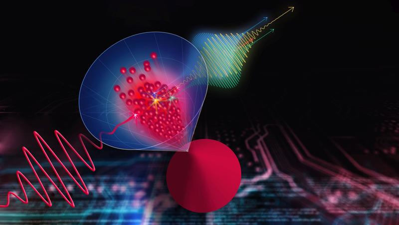 Ein internationales Forscherteam konnte zeigen, dass das dreidimensionale Dirac-Material Cadmiumarsenid (blau-roter Kegel) die Frequenz eines starken Terahertz-Pulses (rote Linie) um das Siebenfache vervielfältigen kann.