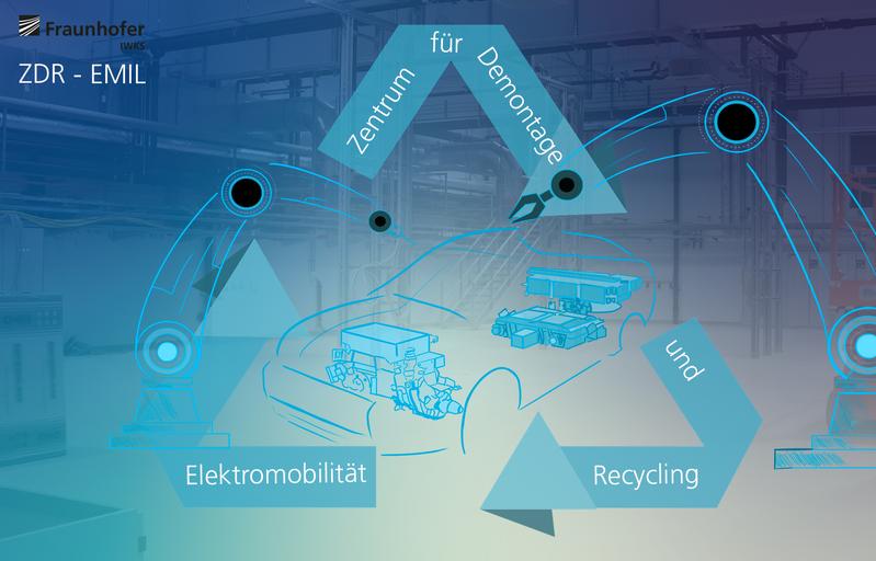 Zentrum für Demontage und Recycling Elektromobilität - ZDR EMIL