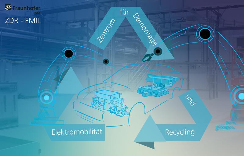 Center for Dismantling and Recycling for Electromobility