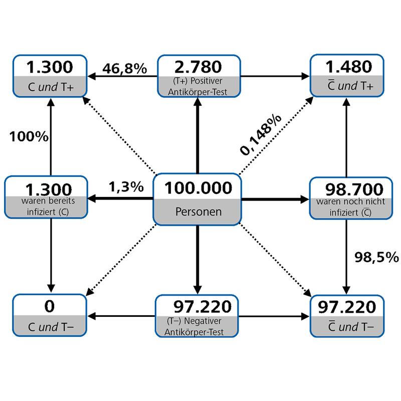 Häufigkeitsnetz