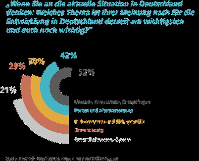 GRAFIK: aktuelle Situation