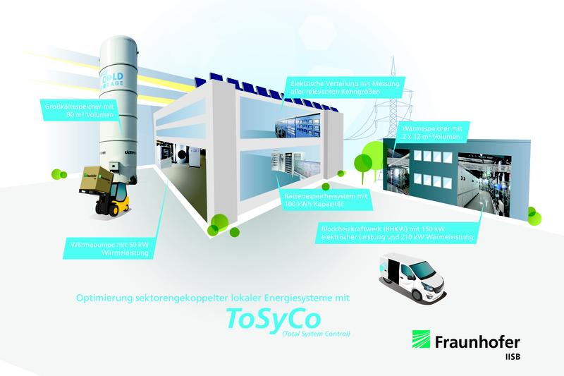 Bildunterschrift siehe IPTC-Daten