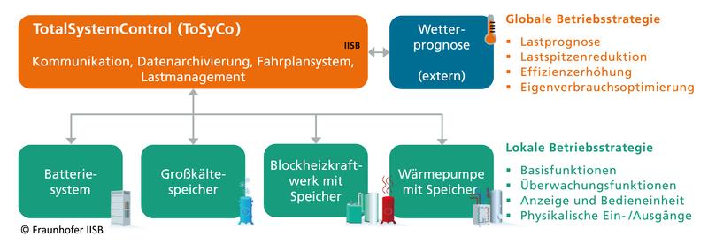 Bildunterschrift siehe IPTC-Daten